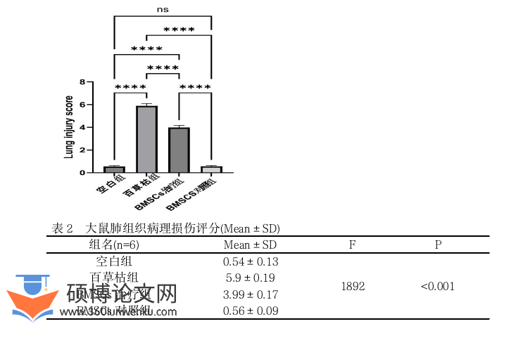 医学论文怎么写