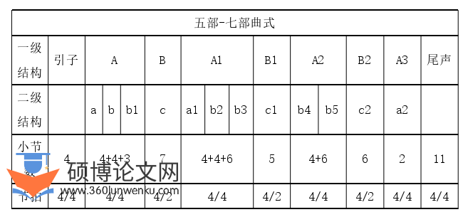音乐论文怎么写