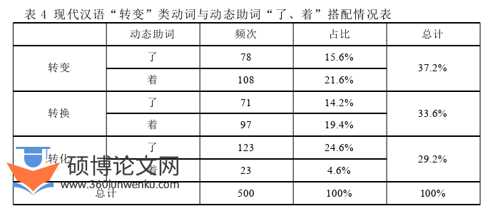 语言学论文参考