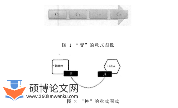 语言学论文怎么写