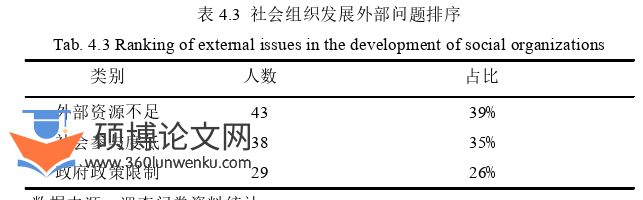 MPA论文参考
