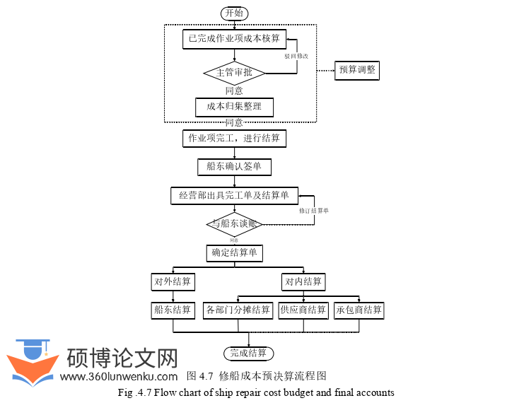 工程硕士论文参考