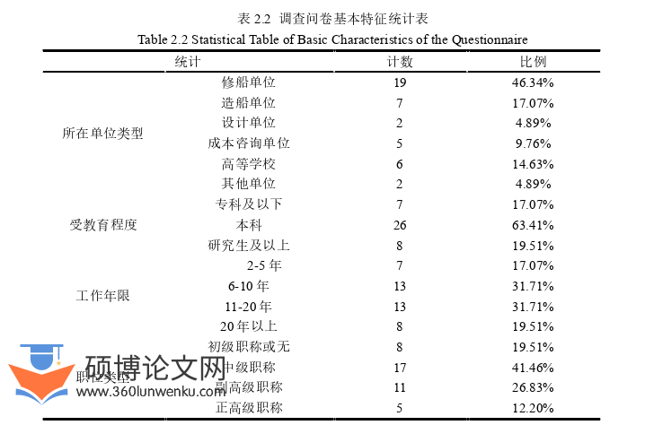 工程硕士论文怎么写