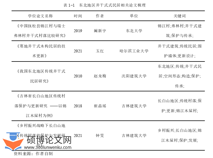 建筑论文参考