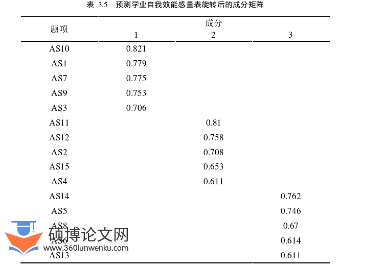 教学论文怎么写