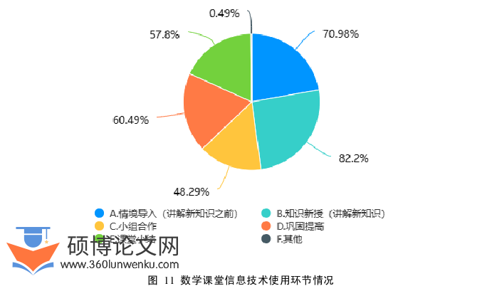 教育管理论文参考