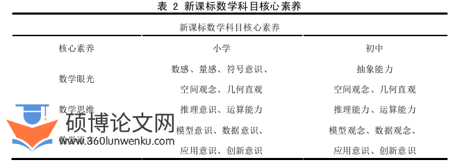 教育管理论文怎么写
