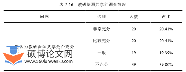 教育论文参考