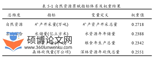 经济管理论文参考