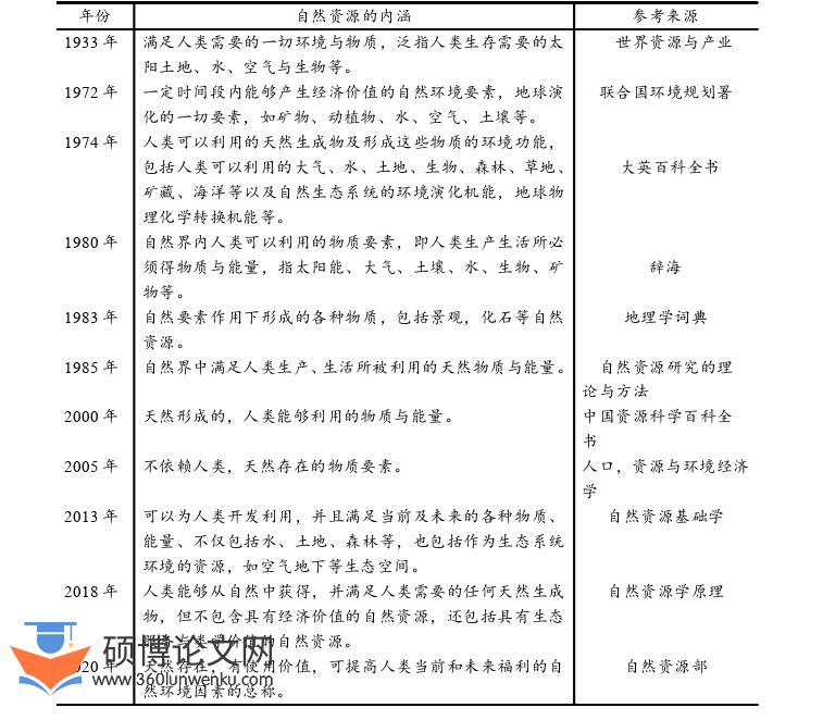 经济管理论文怎么写