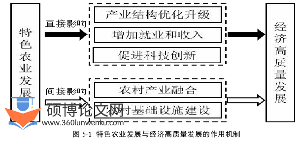 农业论文参考
