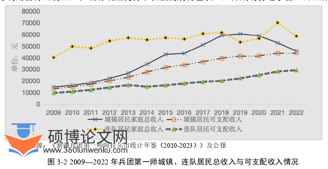 农业论文怎么写