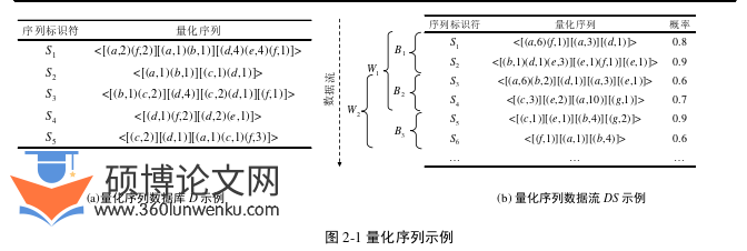 软件工程论文怎么写