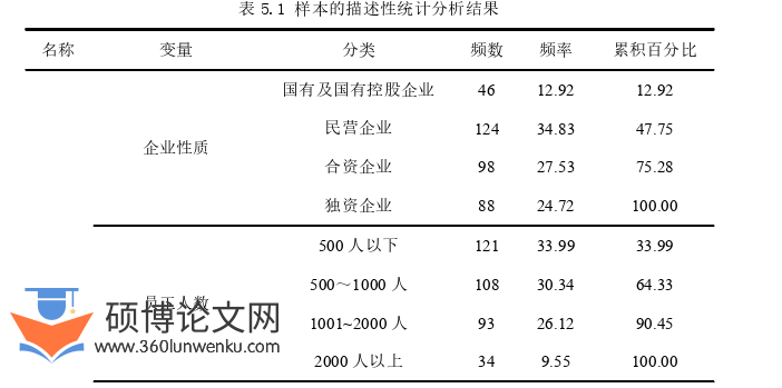 工商管理论文参考