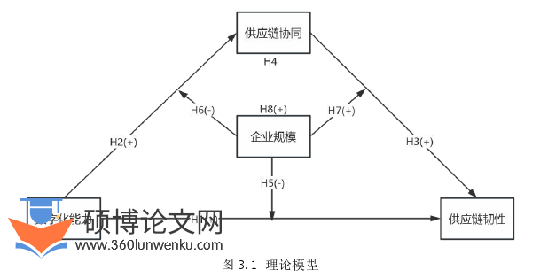 工商管理论文怎么写