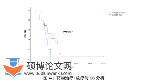 临床医学论文参考