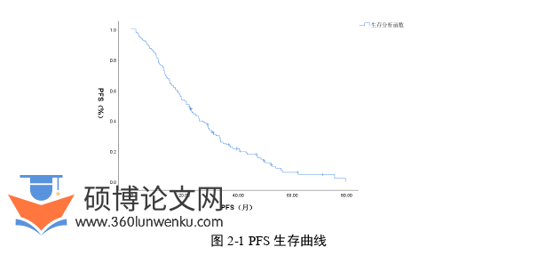 临床医学论文怎么写
