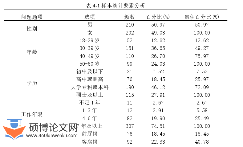 酒店管理论文参考