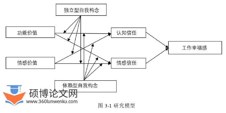 酒店管理论文怎么写