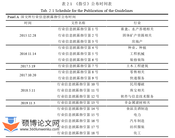 博士论文怎么写