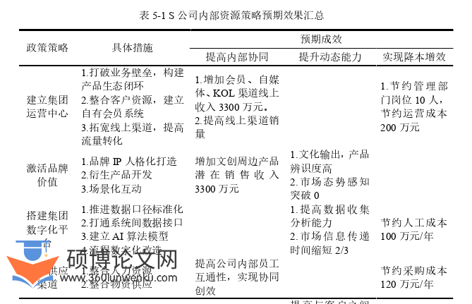 MBA论文参考