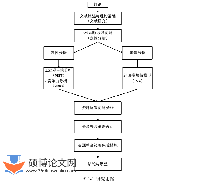 MBA论文怎么写