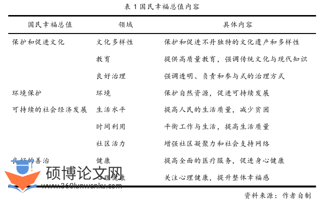 政治论文怎么写