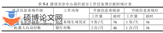 财务管理论文参考