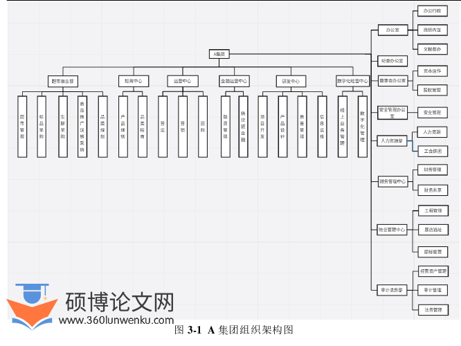财务管理论文怎么写