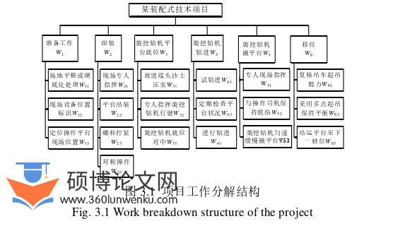 工程管理论文怎么写