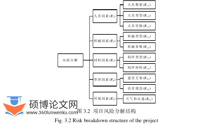 工程管理论文怎么写