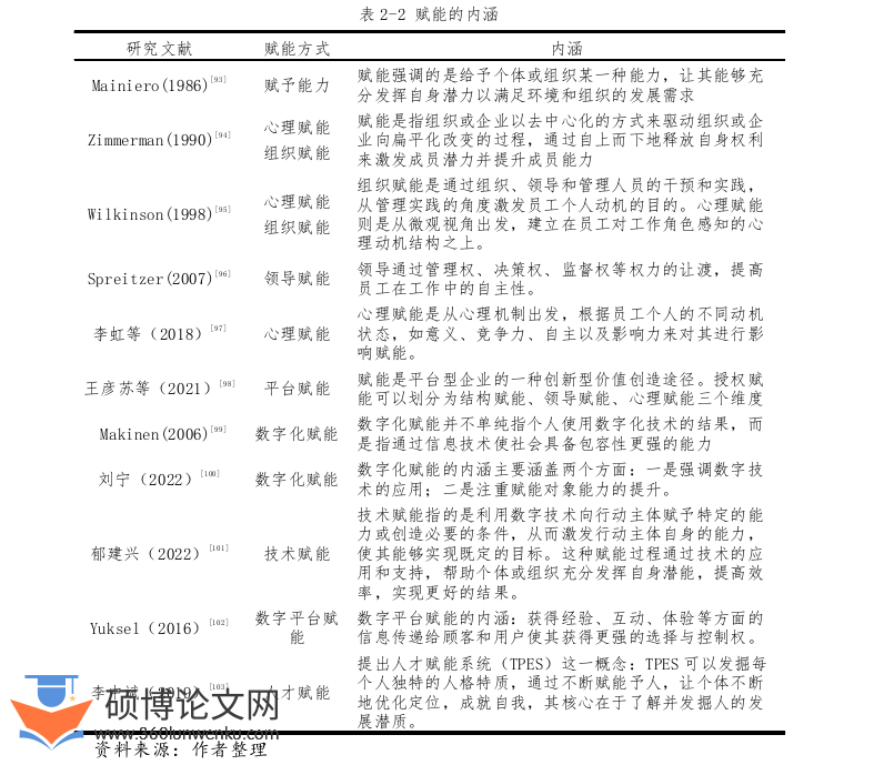 管理论文怎么写