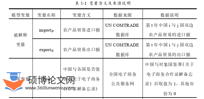 国际贸易论文参考