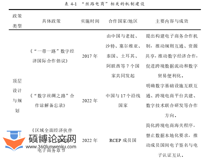 国际贸易论文怎么写