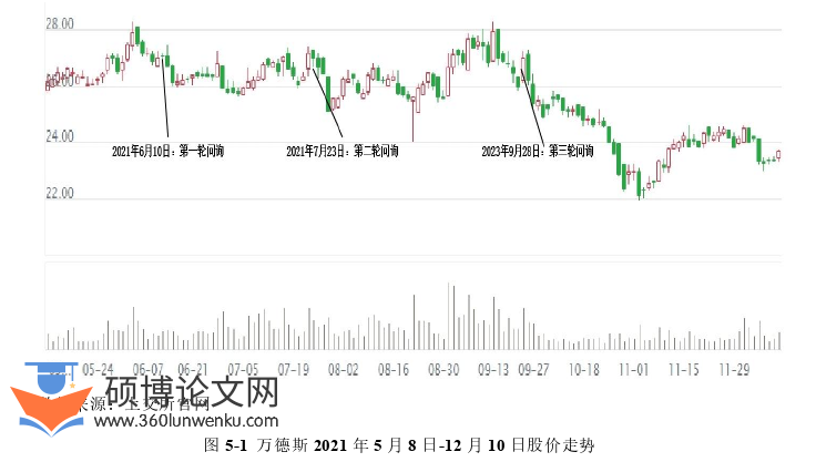 会计论文参考