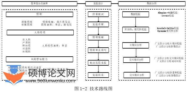 土木工程论文参考