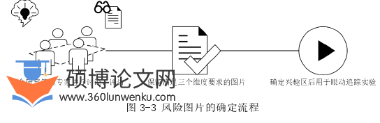 土木工程论文怎么写