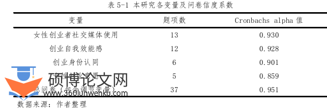 管理论文参考