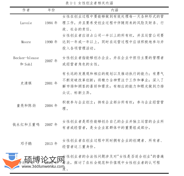 管理论文怎么写