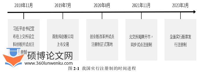 会计论文怎么写