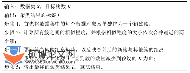 计算机论文怎么写