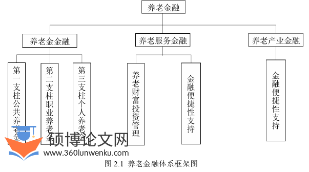 金融论文怎么写