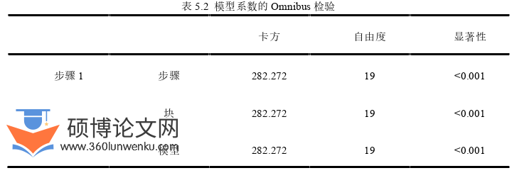 金融论文参考