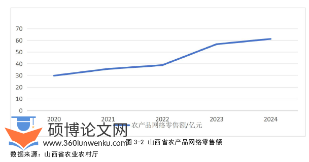 经济论文参考