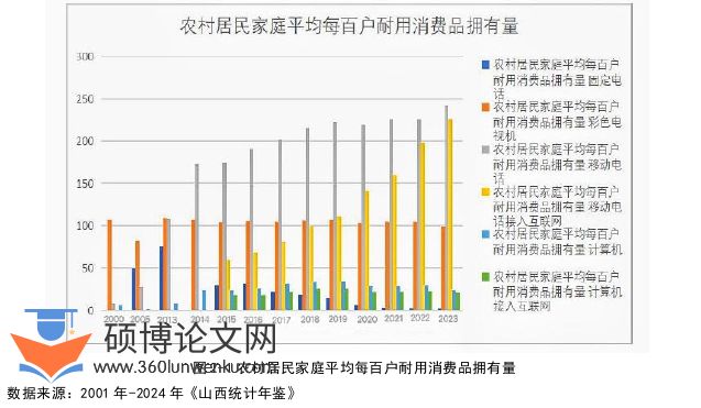 经济论文怎么写