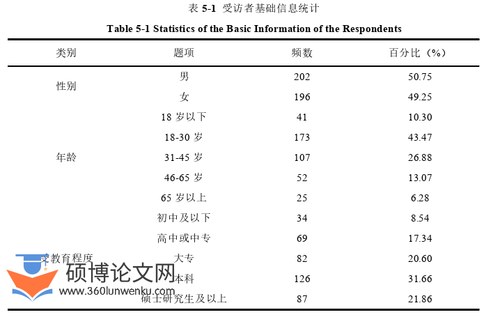 旅游管理论文参考