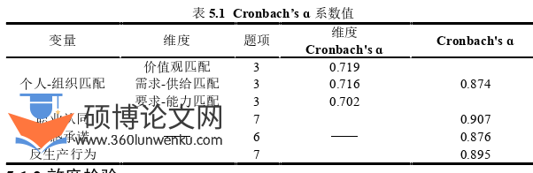人力资源管理论文参考