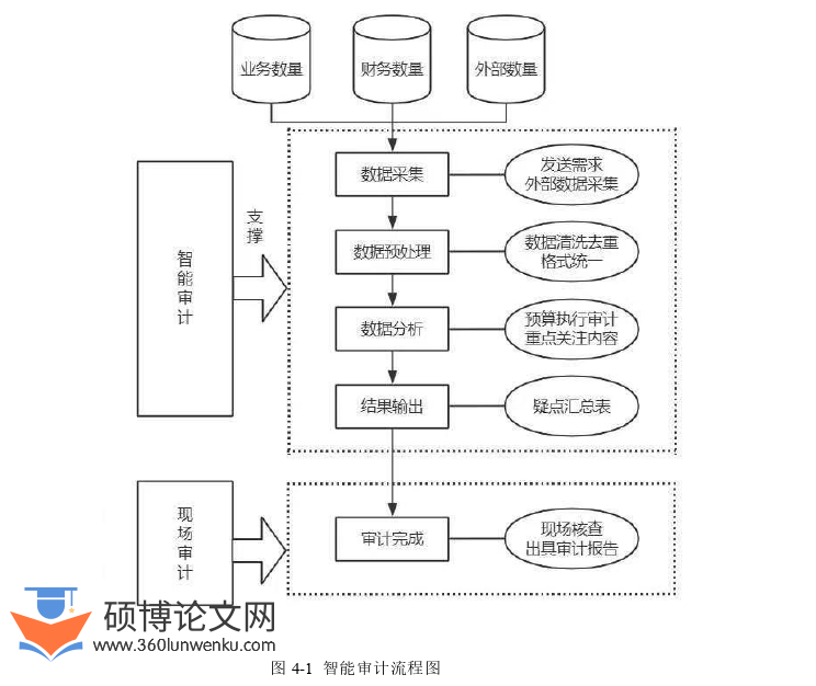 审计论文怎么写