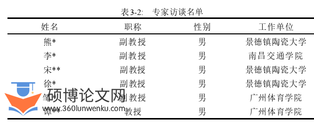 体育论文怎么写