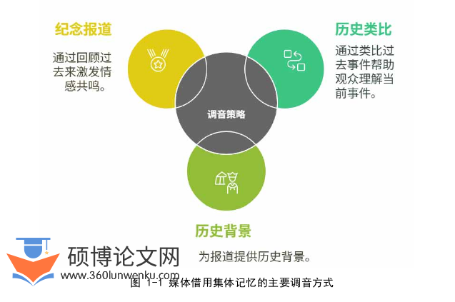 新闻媒体学论文参考